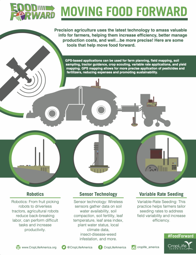 Food Forward: Moving Food Forward Infograph