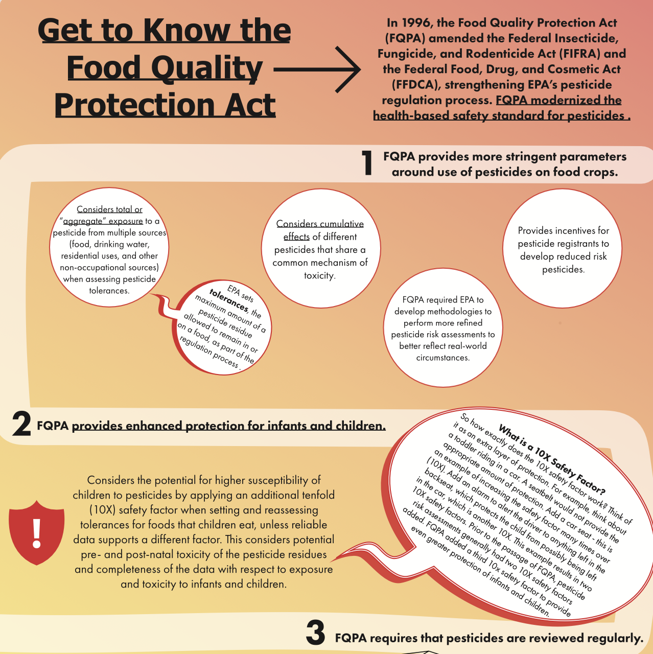Get to Know the Food Quality Protection Act (FQPA)