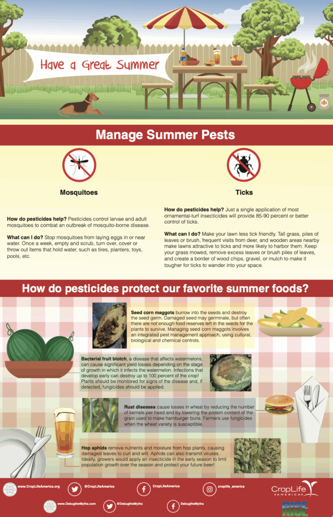 Managing Backyard Pests