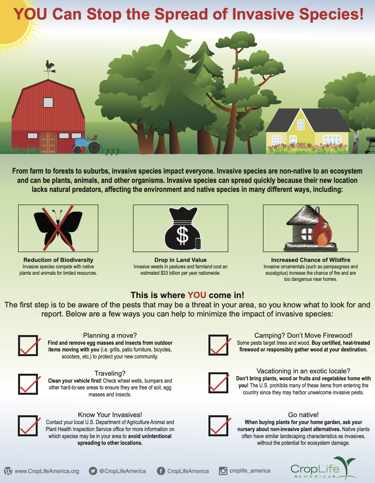 Stopping the spread of invasive species