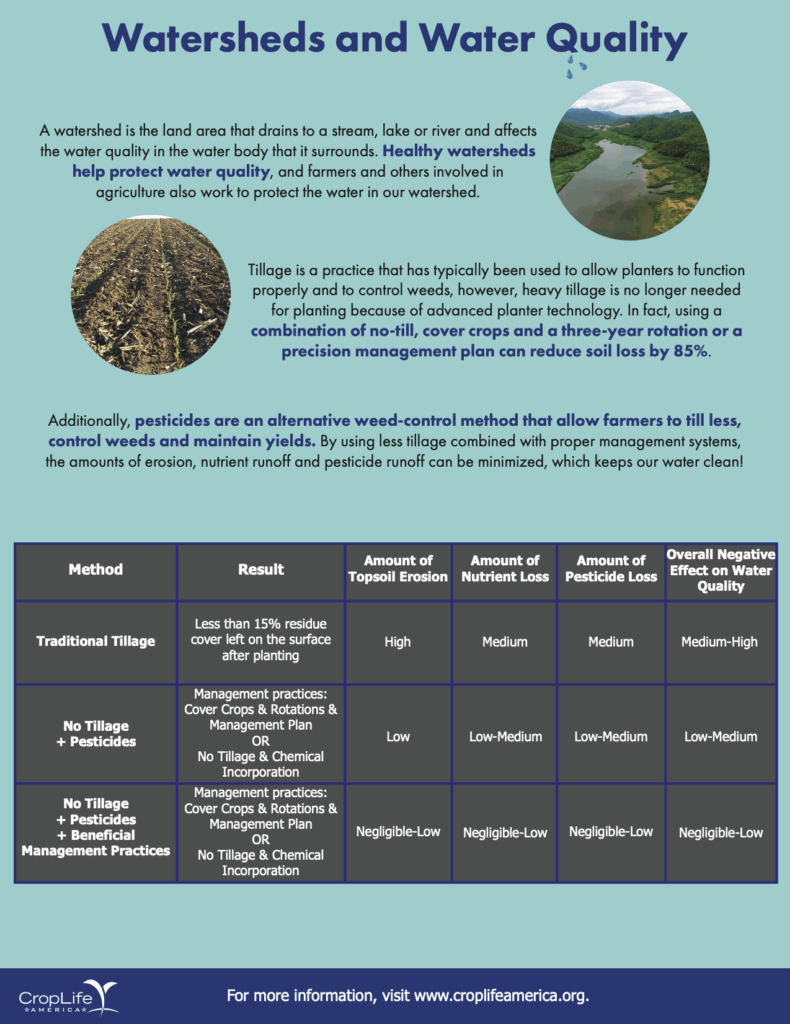 Watersheds and Water Quality