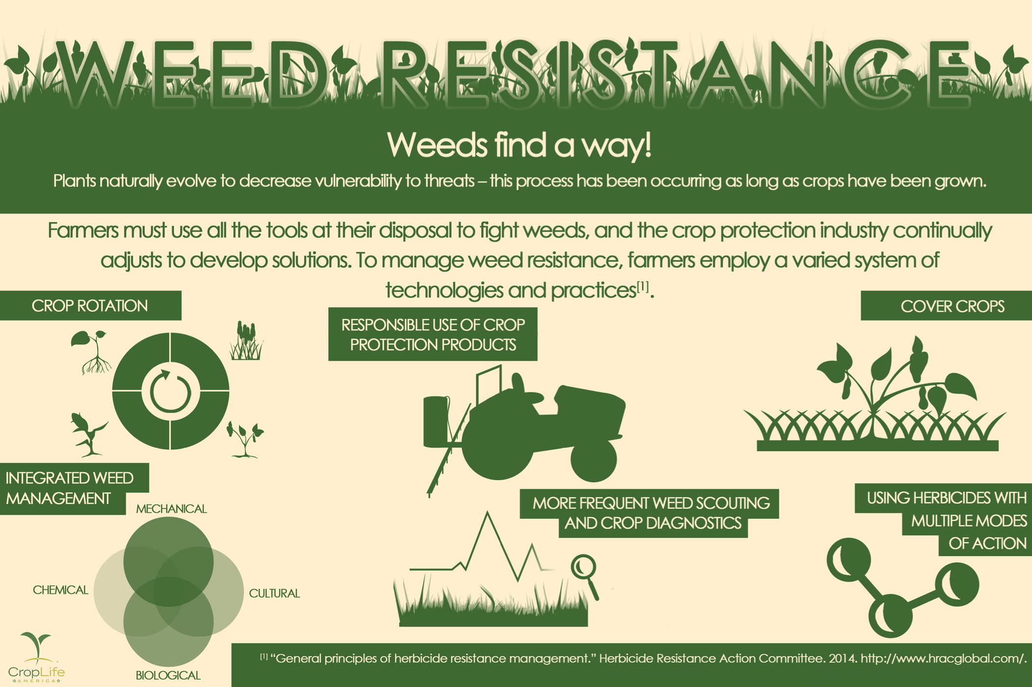 Weed Resistance: Weeds Find A Way